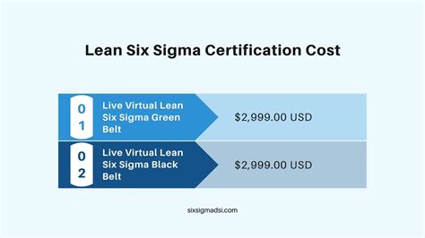Six sigma certification cost. Things To Know About Six sigma certification cost. 